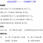 6沪教版知识点归纳 —— 小学一年级数学-下册（7页DOC文档）资料下载