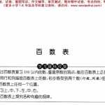 6小学一年级下册数学试题   第六单元  百数表  沪教版  PDF版   无答案（3页PDF文档）资料下载