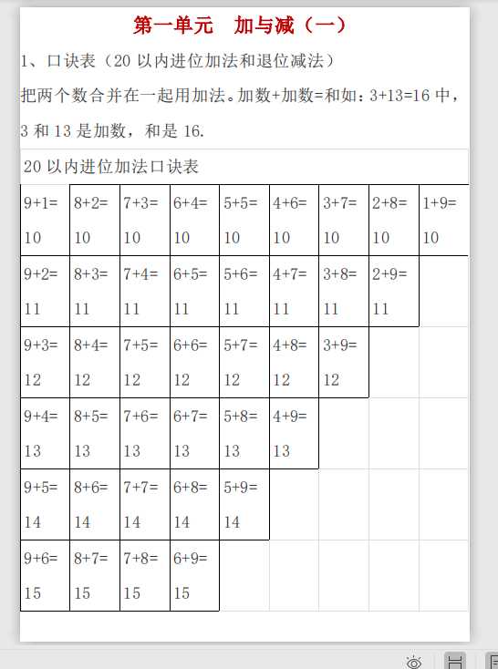 北师大版数学一年级下册期中知识点复习汇总（PDF文档共8页电子版下载）
