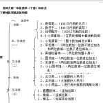 8小学一年级数学下册知识点归纳(北师大版)（9页DOC文档）资料下载