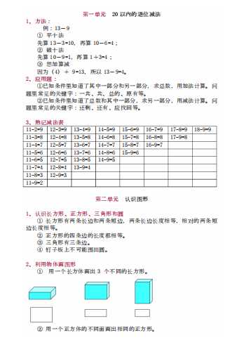 8苏教版1年级下册数学知识点（PDF 10页）学习资料下载