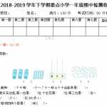 8小学一年级苏教版数学小学一年级下学期期中测试卷3(2)（4页DOC文档）资料下载