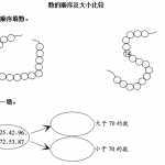 8小学一年级下册人教版-单元课后练习题-含答案-3.4数的顺序及大小比较（4页DOC文档）资料下载