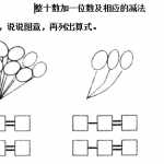 8小学一年级下册人教版-单元课后练习题-含答案-3.3整十数加一位数及相应的减法（3页DOC文档）资料下载