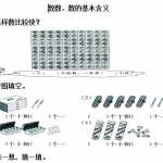 8小学一年级下册人教版-单元课后练习题-含答案-3.1数数、数的基本含义（3页DOC文档）资料下载