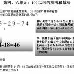 8【小学一年级下册人教版-知识点总结】第四、六单元  100以内的加法和减法（一）（二）（4页DOC文档）资料下载