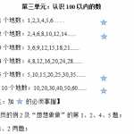 8【小学一年级下册人教版-知识点总结】第三单元  认识100以内的数（2页DOC文档）资料下载