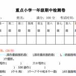 8人教版数学小学一年级下册期中测试卷1（附答案）(3页PDF文档）资料下载
