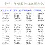 8人教版小学一年级下数学口算题大全(1)（19页DOC文档）资料下载