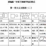 6部编版(最新)小学一年级下册数学知识点（6页DOC文档）资料下载