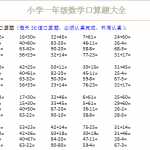 下册人教版小学一年级数学口算题大全(1)（20页DOC文档）资料下载