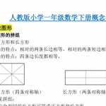 小学一年级下册数学复习资料-重要概念和公式汇总人教新课标（4页PDF版本）下载
