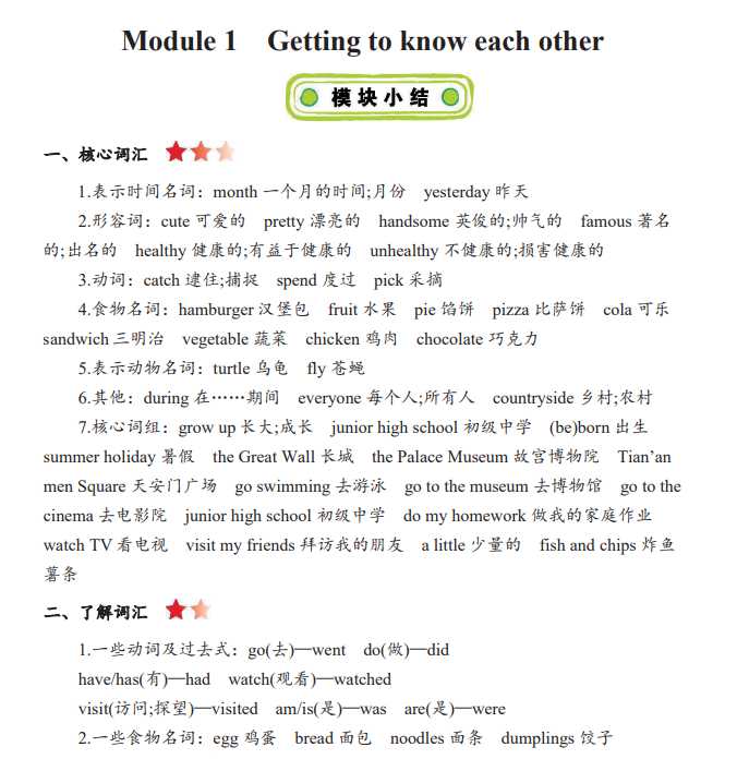 8  小学六年级上册英语沪教牛津版知识要点（PDF文档共12页电子版下载）