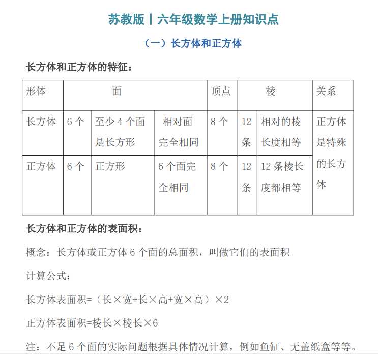 8小学六年级上册数学苏教版知识要点汇总（PDF文档共9页电子版下载）