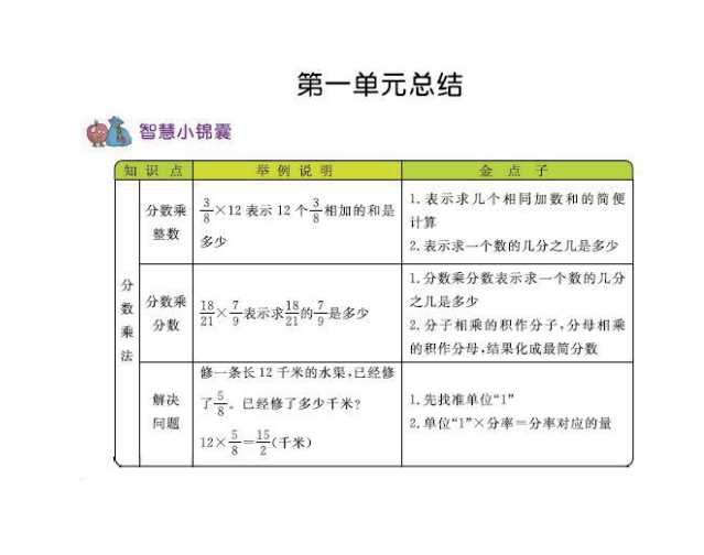 8小学六年级上册数学西师版知识要点（PDF文档共7页电子版下载）