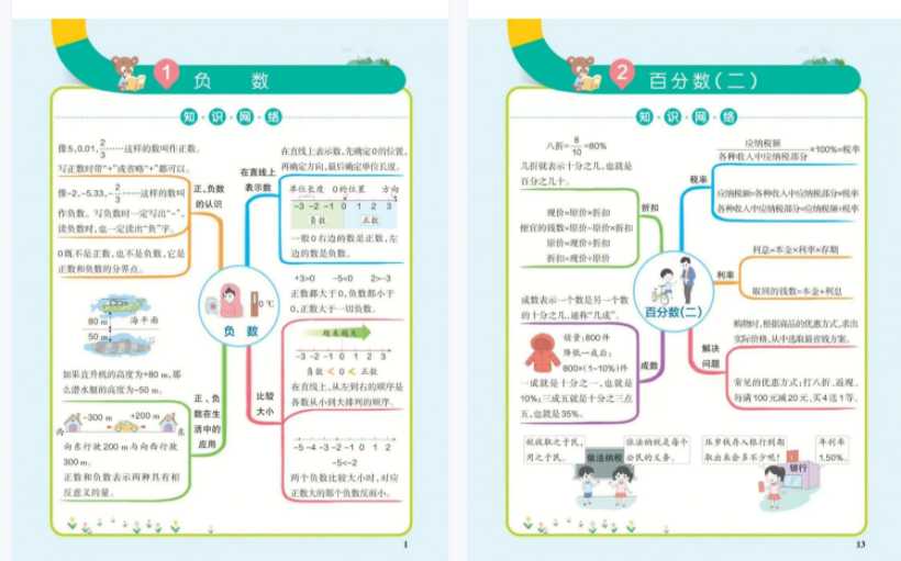 小学六年级下册数学思维导图（人教版）知识点思维导图【7页PDF文档】百度网盘下载