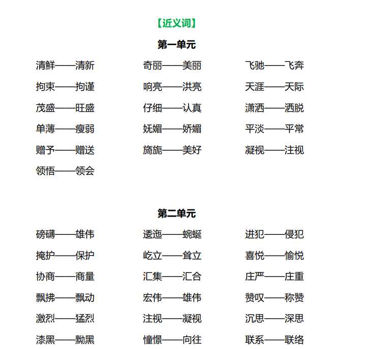 8部编语文小学六年级上册各单元近反义词汇总（PDF文档共6页电子版下载）