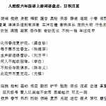 8部编版小学六年级语文上册日积月累知识（2页DOC文档）资料下载