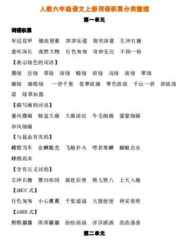8人教六年级语文上册词语积累分类整理（PDF文档9页电子档下载）