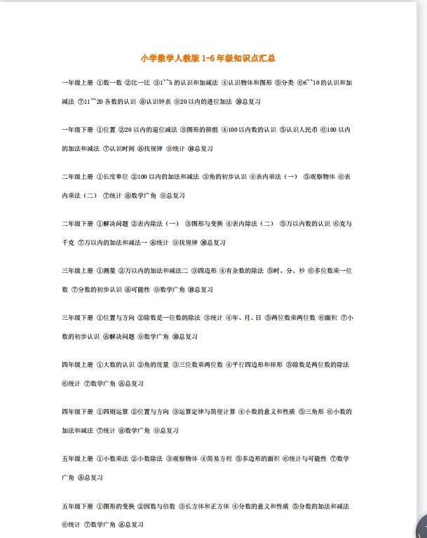 小学1~6年级数学知识表，天天背还会怕数学考不好？（pdf文档3电页子档下载）