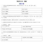 8知识小升初数学中所有图形与几何的知识合集(5页pdf文档）电子档可打印版资料下载