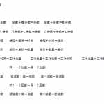 8小升初，数学知识点全在这了，吃透它们，来年考试拿高分！（39页DOC文档）资料下载