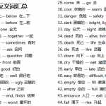 8小升初复习：1-6年级英语单词分类表（4页DOC文档）资料下载