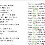 8小升初复习：最常用1000英语单词(全部标有注释)（11页DOC文档）资料下载