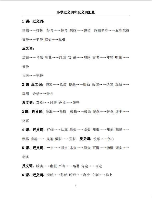 小学阶段必知的常用近反义词汇总（pdf文档7电页子档下载）