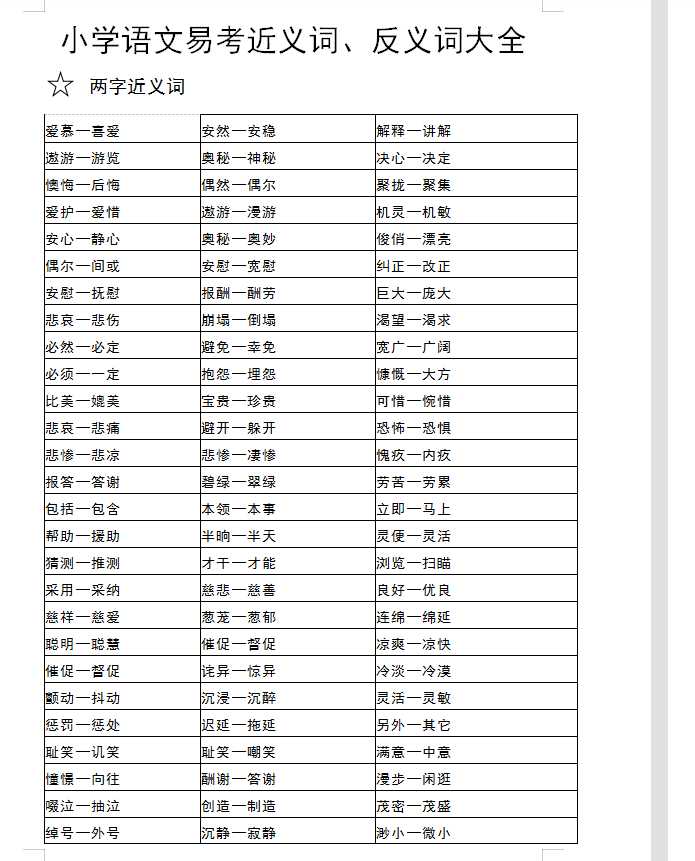 小学常用的近义词、反义词大全（DOC文档12页电子档下载）