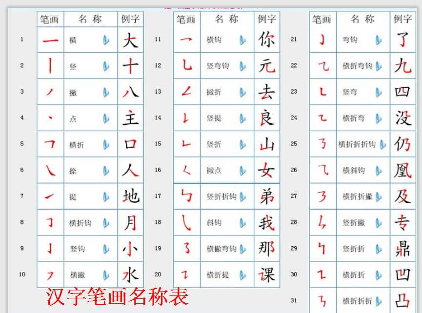 【小升初】语文总复习课件 – 汉字（PPT文档37页电子档下载）