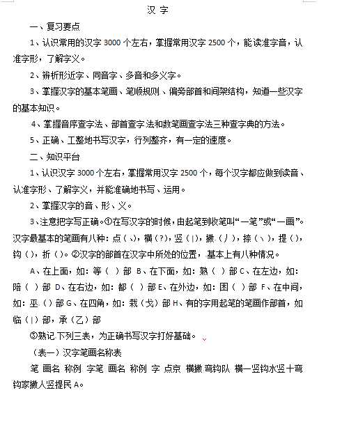小升初语文知识点汇编- 汉 字1通用版本（DOC文档1页电子档下载）