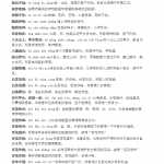 8小升初语文-阶段需要掌握的语文成语解释大全汇总(40页word文档）电子档可打印版资料下载