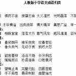 8小升初复习：人教版语文成语归类大全（3页DOC文档）资料下载