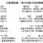 8小升初复习：小学六年级语文总复习一至小学六年级背诵材料汇总（13页DOC文档）资料下载