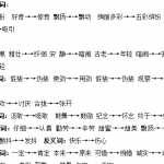 8小升初复习：1-6年级常用近反义词汇总（3页DOC文档）资料下载