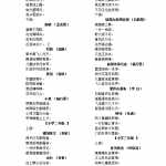 8小升初复习：人教版语文一至小学三年级古诗（2页DOC文档）资料下载