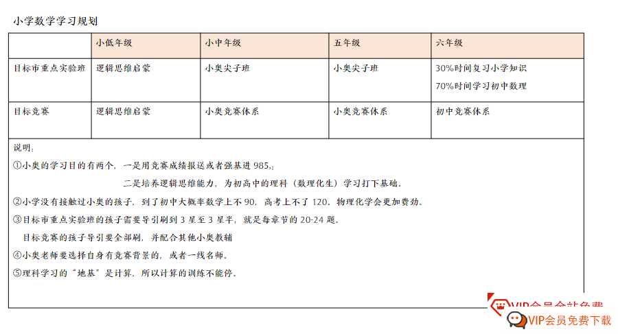小学语数英学习规划【3页PDF文档】百度网盘下载