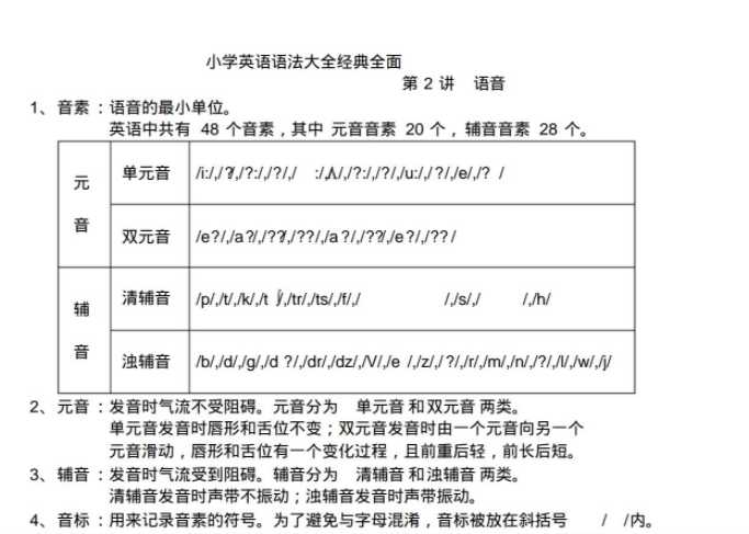 【打印版】小学英语语法大全经典全面【14页PDF文档】百度网盘下载