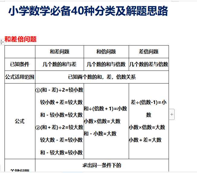 【打印版】小学数学奥数题分类及解题思路【27页DOC文档】百度网盘下载