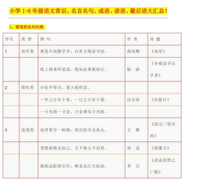 【打印版】小学1-6年级语文常识、名言名句、成语、谚语、歇后语大汇总!-VIP独享【33页PDF文档】百度网盘下载