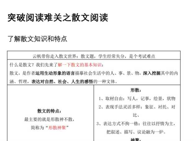 【打印版】小学阅读能力提高资料：突破阅读难关之散文阅读【6页PDF文档】百度网盘下载