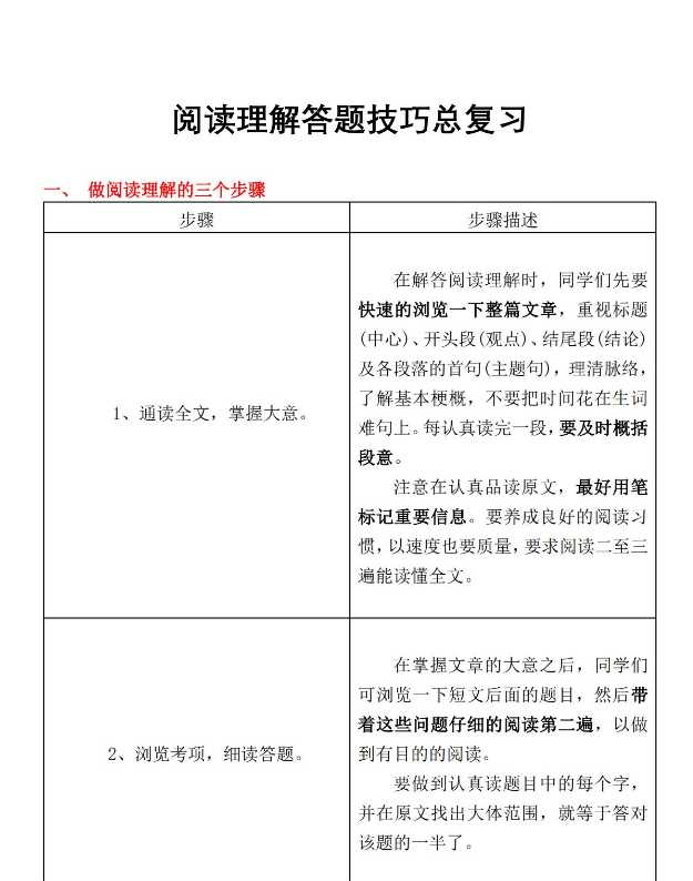 【打印版】小学生考试复习语文阅读理解-答题技巧总复习-VIP会员独享【8页PDF文档】百度网盘下载