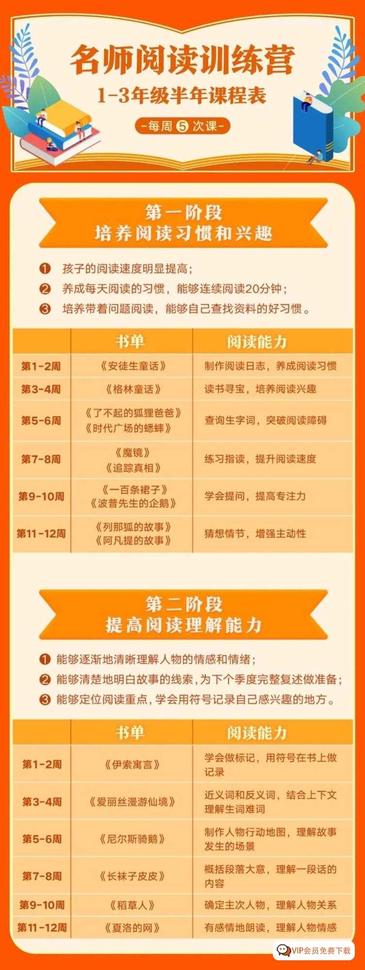 泉灵名师阅读训练营1-6年级，新学期名师带你高效阅读提升，课程百度网盘下载
