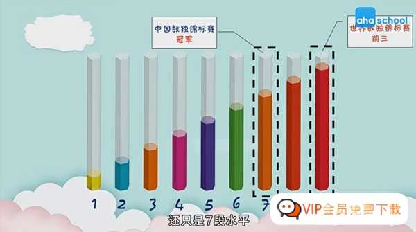 芝麻学社 数独概念技巧进阶课10课时全套分享,共527M,包含MP4文件百度网盘下载