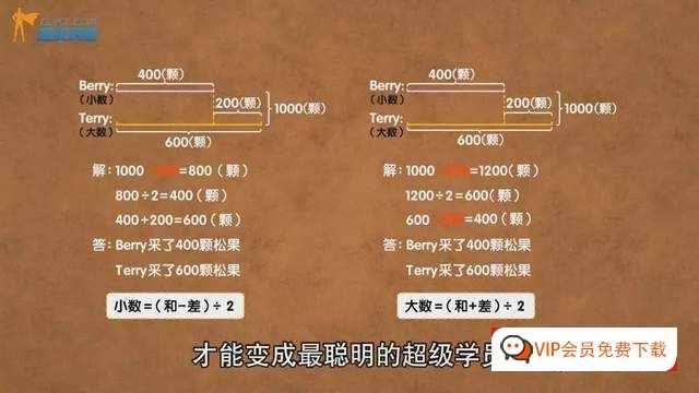 适合小学3-6年级的38集用动画片学血学习奥数视频课程(全套)百度网盘下载