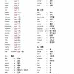 8一到小学三年级英语单词分类整理（6页word文档）电子档可打印版资料下载