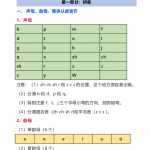 8部编版小学一年级上册数学期末复习知识点（21页pdf文档）电子档可打印版资料下载
