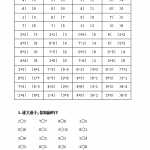 8人教版小学一年级数学上册《比大小》课件+练习题（2页DOC文档）资料下载
