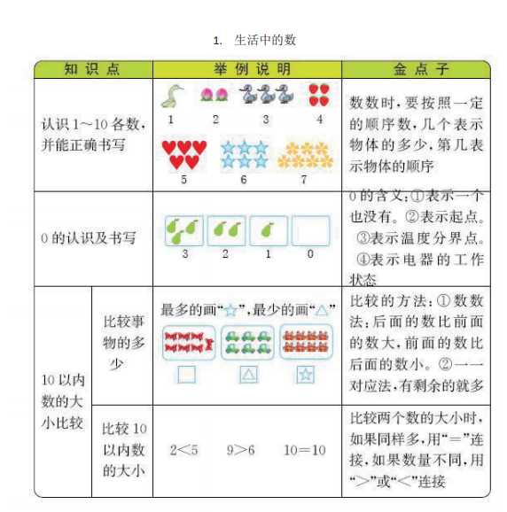 8小学一年级上册数学北师版知识要点（PDF文档共12页电子版下载）
